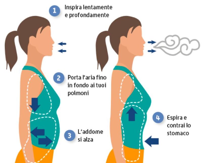 Galleria foto - Come rilassare la schiena: esercizi a casa Foto 2