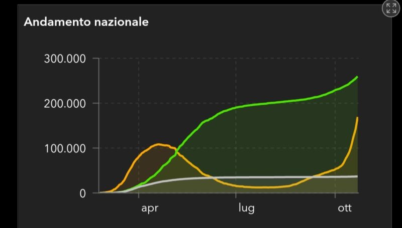 Galleria foto -  Foto 1