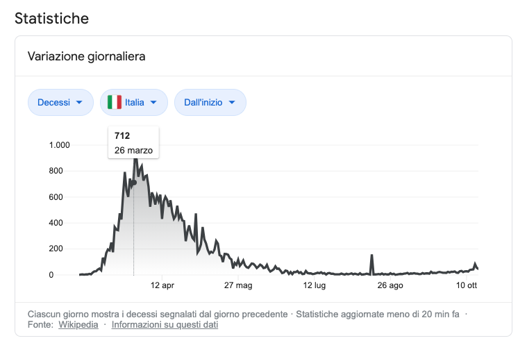statistiche-decessi-covid